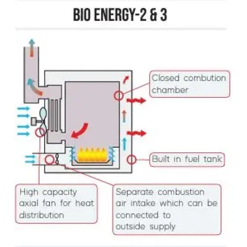 Thermobile BIO Energy 3 Heater