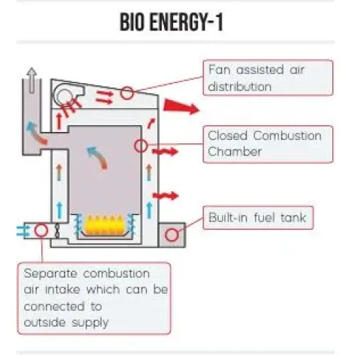 Thermobile BIO Energy 1 Heater